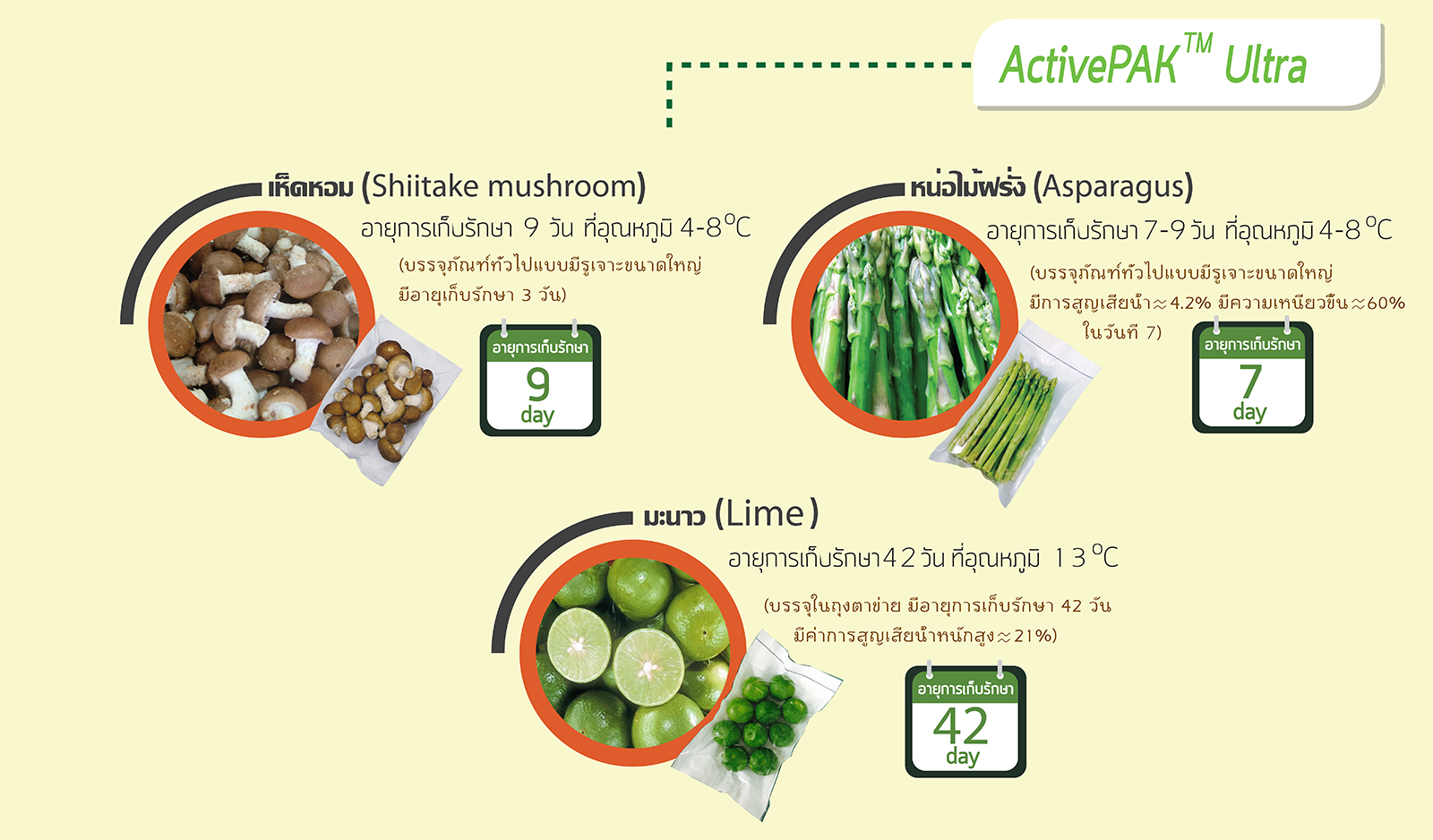 ActivePaK Ultra