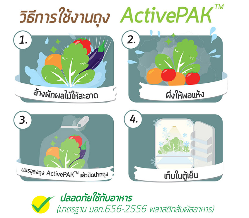 How to use ActivePak