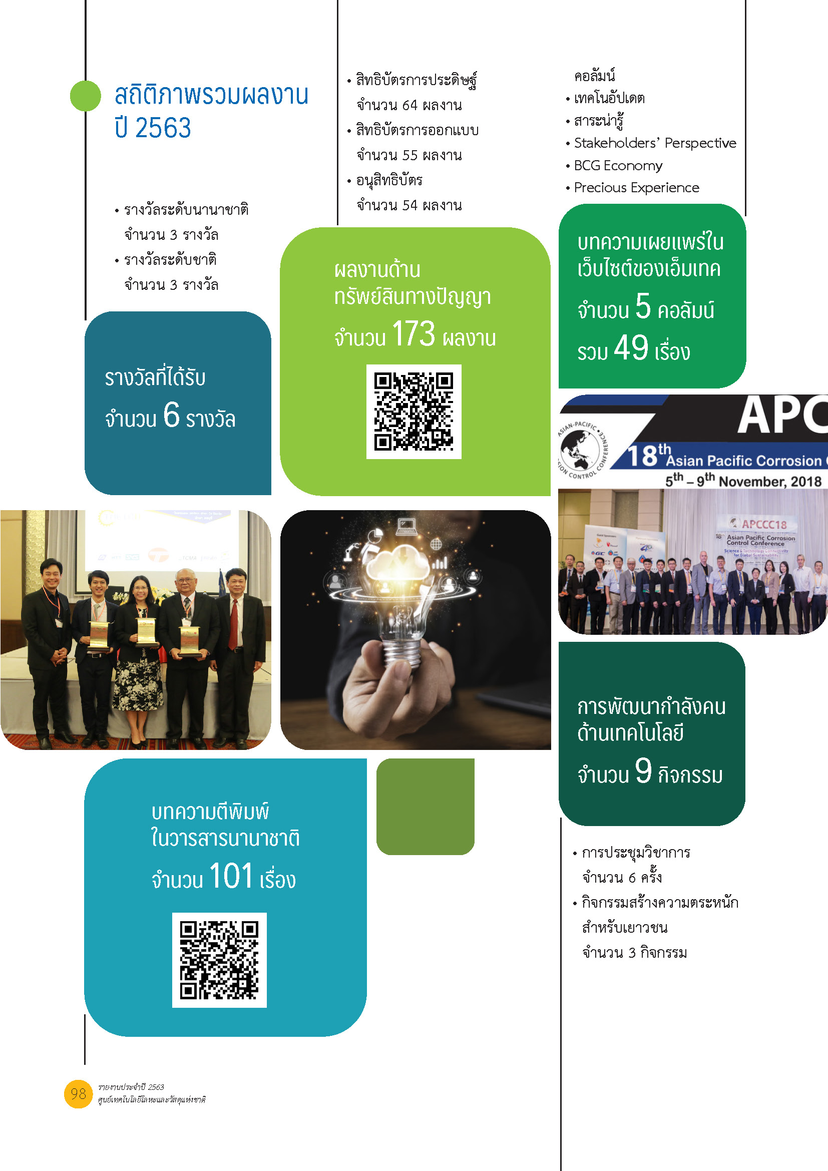 Appendices รายงานประจำปีศูนย์เทคโนโลยีโลหะและวัสดุแห่งชาติ2020