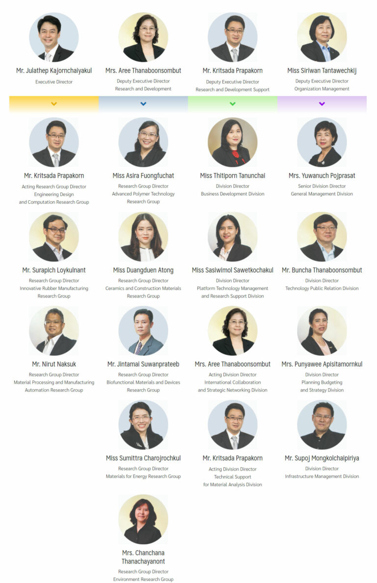 Executive รายงานประจำปีศูนย์เทคโนโลยีโลหะและวัสดุแห่งชาติ2020