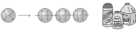 Plastic PE Process