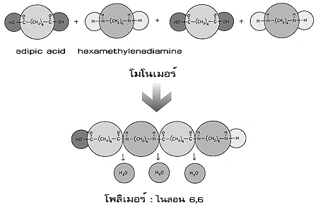 Plastic PE Process