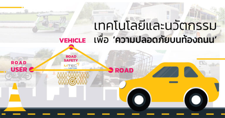เทคโนโลยียานยนต์และการขับขี่