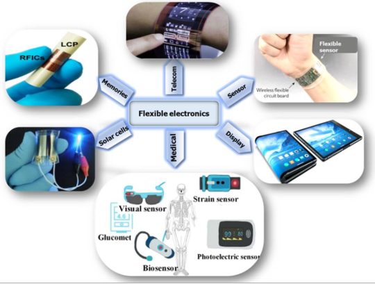 flexible-electronic