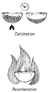 Calcinations Fire Pattern Materials Science and Technology Dictionary