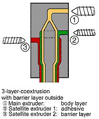 Materials Science and Technology Dictionary