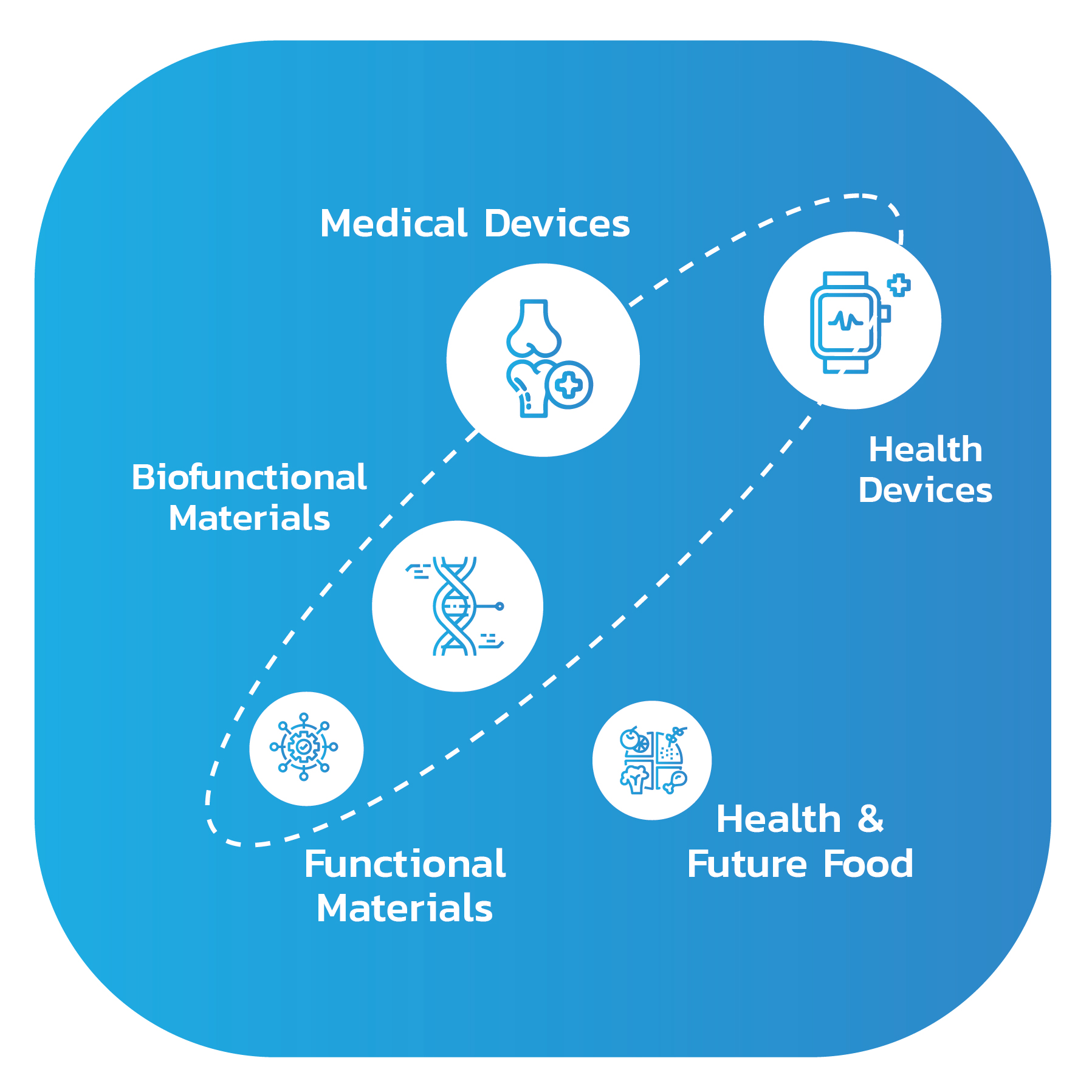 Med Innovations Medical and Health Innovation - MTEC ศูนย์เทคโนโลยีโลหะและวัสดุแห่งชาติ